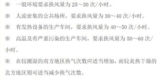 車間通風換氣次數