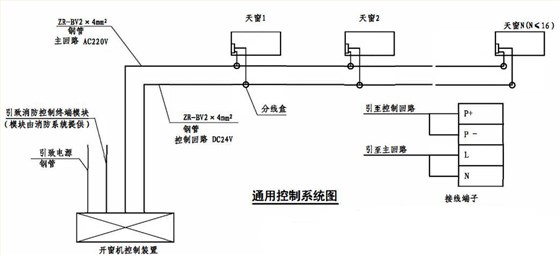 通用控制系統布置圖